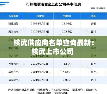 核武供应商名单查询最新：核武上市公司 