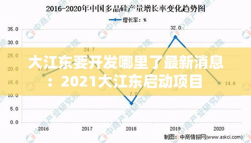 大江东要开发哪里了最新消息：2021大江东启动项目 