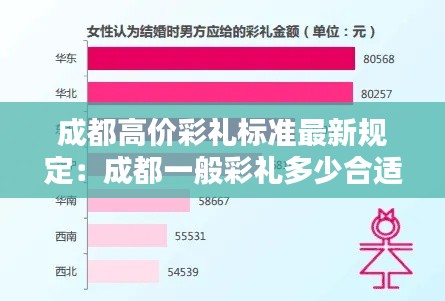 成都高价彩礼标准最新规定：成都一般彩礼多少合适 
