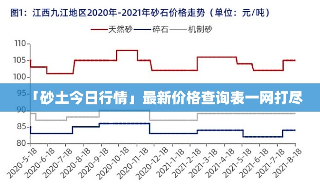 「砂土今日行情」最新价格查询表一网打尽