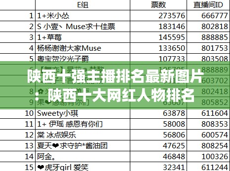 陕西十强主播排名最新图片：陕西十大网红人物排名 