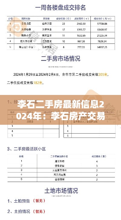 李石二手房最新信息2024年：李石房产交易中心 