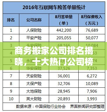 商务搬家公司排名揭晓，十大热门公司榜单！