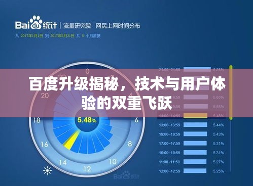 百度升级揭秘，技术与用户体验的双重飞跃