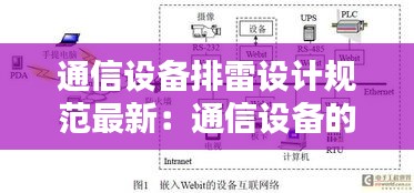 通信设备排雷设计规范最新：通信设备的防雷接地有什么作用 