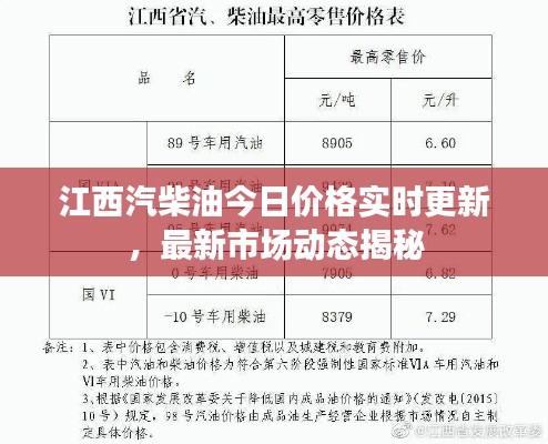 江西汽柴油今日价格实时更新，最新市场动态揭秘