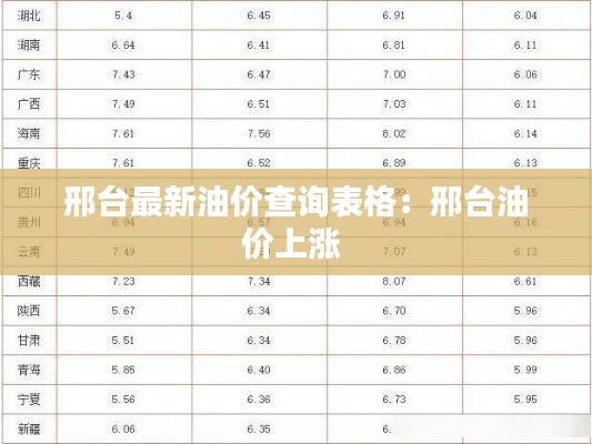 邢台最新油价查询表格：邢台油价上涨 
