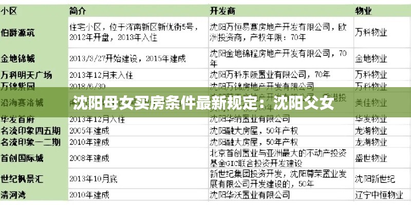 沈阳母女买房条件最新规定：沈阳父女 