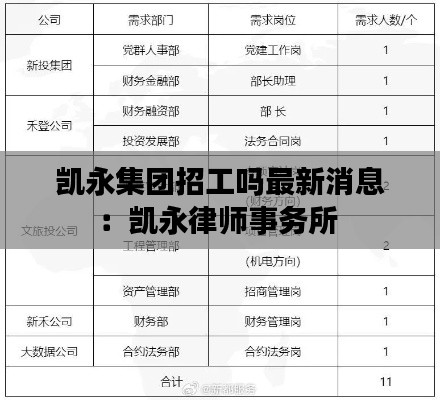 凯永集团招工吗最新消息：凯永律师事务所 
