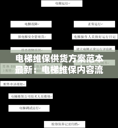 电梯维保供货方案范本最新：电梯维保内容流程 