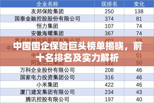 中国国企保险巨头榜单揭晓，前十名排名及实力解析