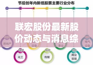 联宏股份最新股价动态与消息综述今日揭秘
