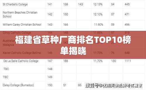 福建省草种厂商排名TOP10榜单揭晓