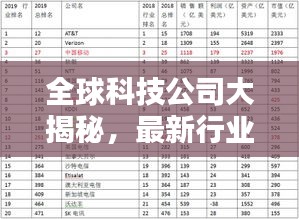全球科技公司大揭秘，最新行业排名榜单出炉！