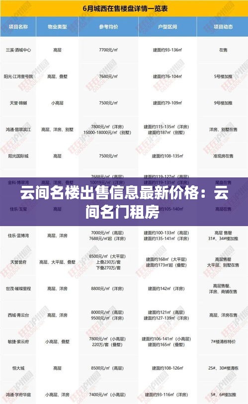 云间名楼出售信息最新价格：云间名门租房 