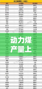 动力煤产量上市公司排名大揭秘！