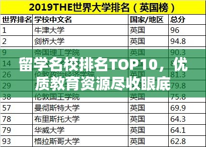 留学名校排名TOP10，优质教育资源尽收眼底