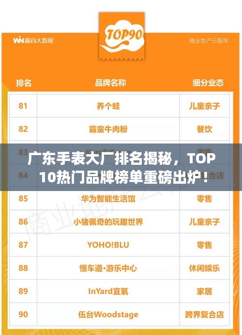 广东手表大厂排名揭秘，TOP 10热门品牌榜单重磅出炉！