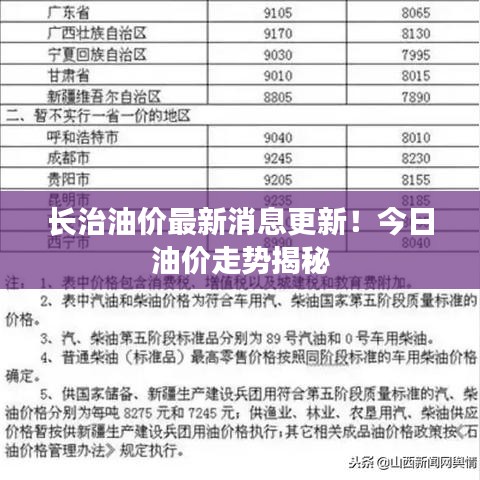 长治油价最新消息更新！今日油价走势揭秘