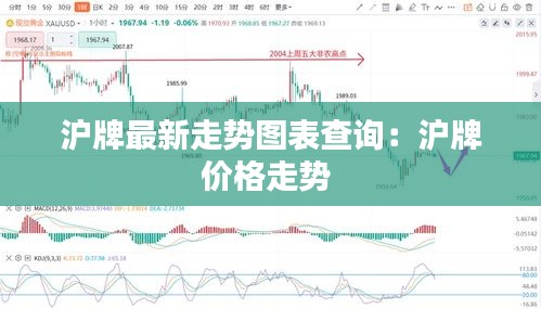 沪牌最新走势图表查询：沪牌价格走势 
