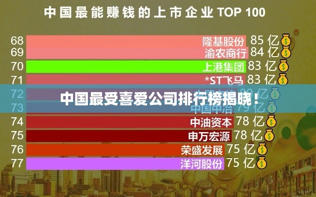 中国最受喜爱公司排行榜揭晓！