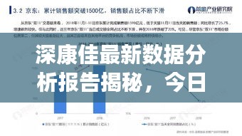 深康佳最新数据分析报告揭秘，今日关键指标解读