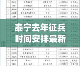 泰宁去年征兵时间安排最新：泰宁部队 