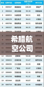 希腊航空公司排名榜单揭晓！