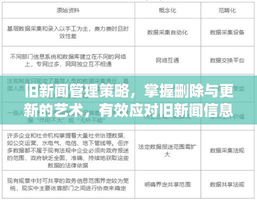 旧新闻管理策略，掌握删除与更新的艺术，有效应对旧新闻信息的挑战