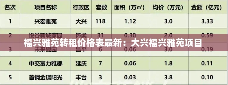 福兴雅苑转租价格表最新：大兴福兴雅苑项目 