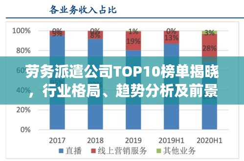 劳务派遣公司TOP10榜单揭晓，行业格局、趋势分析及前景展望