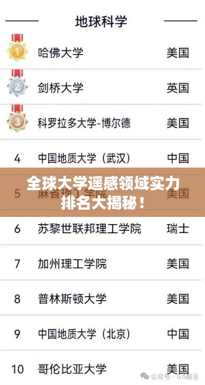 全球大学遥感领域实力排名大揭秘！