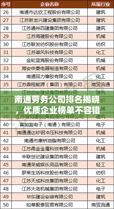 南通劳务公司排名揭晓，优质企业榜单不容错过！
