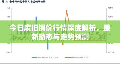 今日废旧铜价行情深度解析，最新动态与走势预测