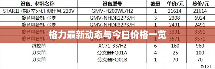 格力最新动态与今日价格一览