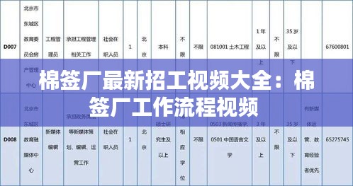 棉签厂最新招工视频大全：棉签厂工作流程视频 