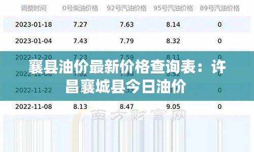襄县油价最新价格查询表：许昌襄城县今日油价 