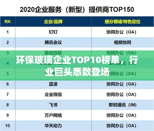环保玻璃企业TOP10榜单，行业巨头悉数登场