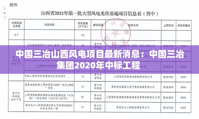 中国三冶山西风电项目最新消息：中国三冶集团2020年中标工程 