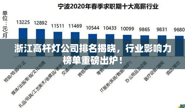 浙江高杆灯公司排名揭晓，行业影响力榜单重磅出炉！