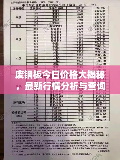 废钢板今日价格大揭秘，最新行情分析与查询