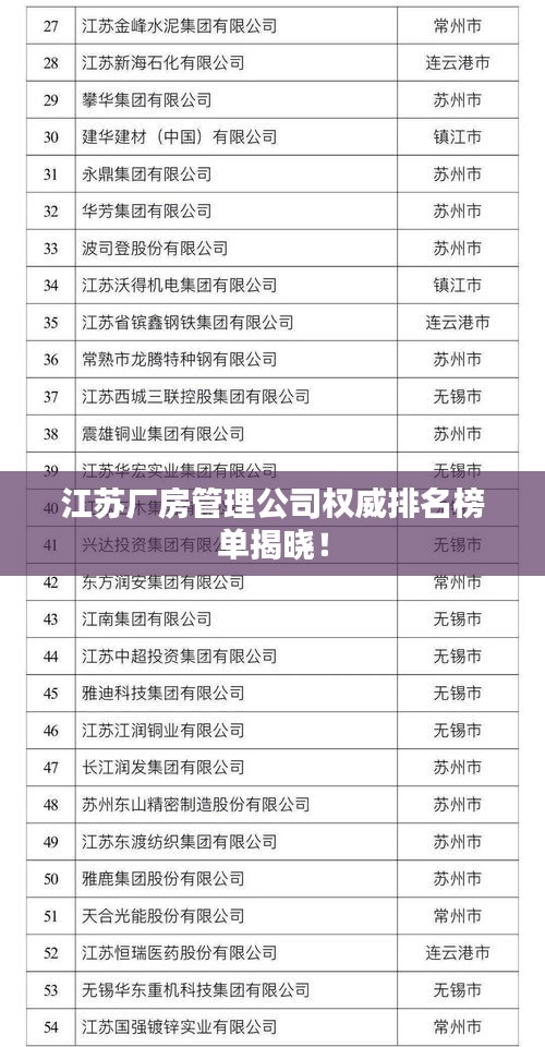 江苏厂房管理公司权威排名榜单揭晓！