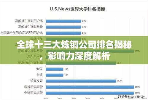 全球十三大炼铜公司排名揭秘，影响力深度解析