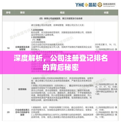 深度解析，公司注册登记排名的背后秘密