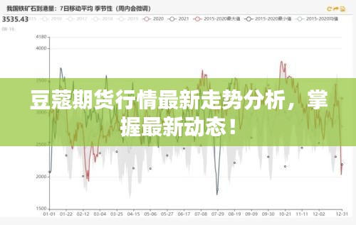 豆蔻期货行情最新走势分析，掌握最新动态！