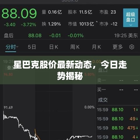 星巴克股价最新动态，今日走势揭秘