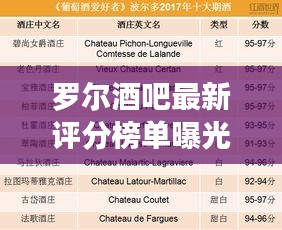 罗尔酒吧最新评分榜单曝光！