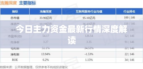 今日主力资金最新行情深度解读