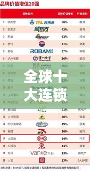 全球十大连锁玩具品牌排名榜单揭晓！
