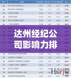 达州经纪公司影响力排名榜单揭晓！